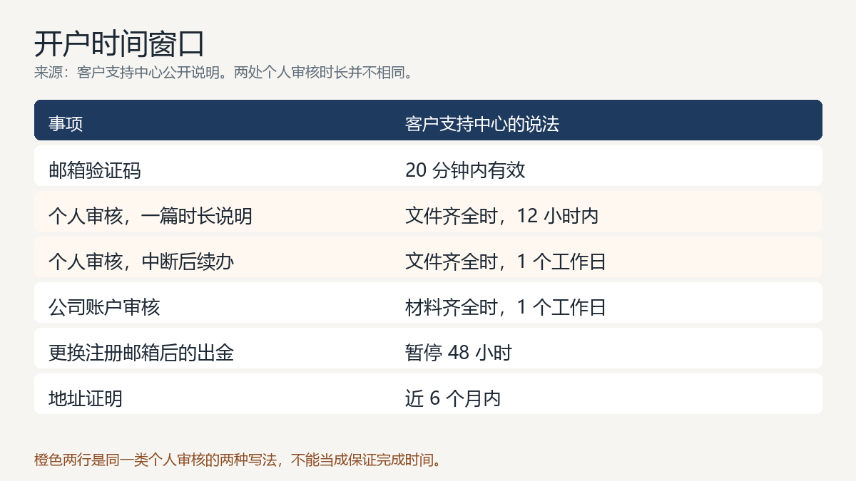 20261012021837028_493145.png um-review-windows-chart.png